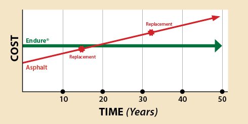 Metal Graph