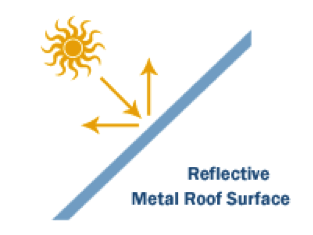 Metal Roof