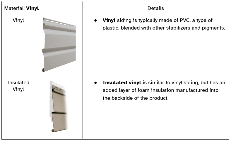 Vinyl siding is typically made of PVC, a type of plastic, blended with other stabilizers and pigments. Insulated vinyl is similar to vinyl siding, but has an added layer of foam insulation manufactured into the backside of the product.